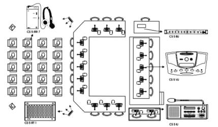 Section 2: Notes on Wiring and System Examples 2.2.4 Large Conference System with Interpretation Booths Layout Wiring Diagram Example 4: Large conference system layout and wiring diagram.