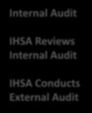 Basic Auditing Principles COR Internal Auditor