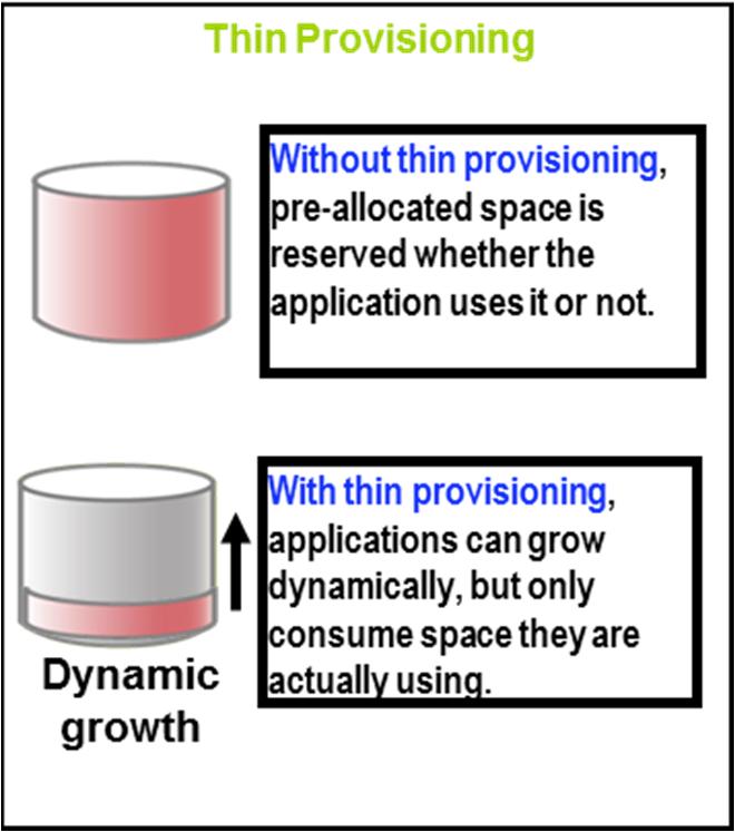 Pokrokové funkcie Pooling spájanie rôznych fyzických skupín diskov (rôznych výrobcov) -Efektívne škálovanie Thin Provisioning vytvorený logický