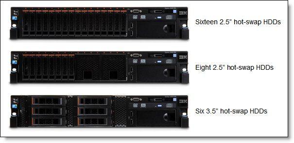 Internal disk storage options IBM System x3650 M4 server supports the following internal storage configurations: Sixteen 2.5" Slim-SFF SAS/SATA hot-swap hard drive bays Eight 2.
