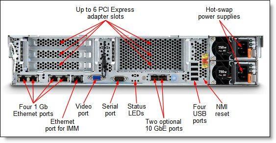 Figure 3 shows the rear of the server. Figure 3.