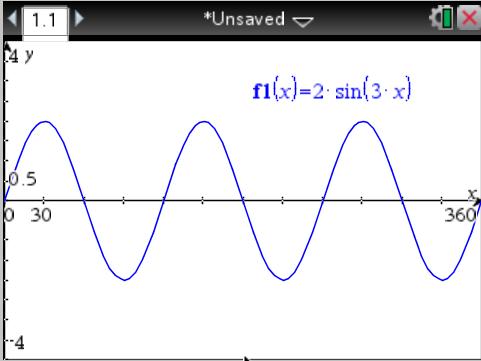 undefined for a trig function Example: For