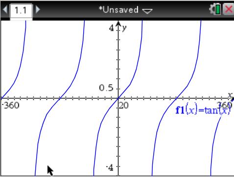 1 Enter function to be graphed 2.