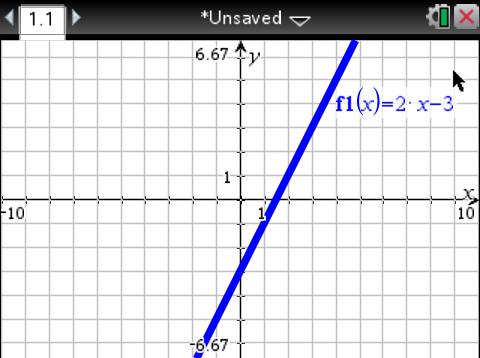 through the point A ( 1, 2) and is perpendicular to the line