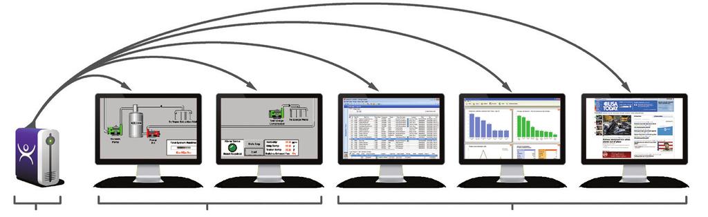 ThinManager Managing all the Pieces A small Thin Client network can be managed with a small level of difficulty, using the basic tools provided by Microsoft.