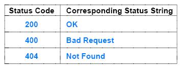 Response Details The first line of a response header contains a status code Additional lines of the header give further information, such