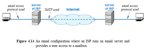ISPs, Mail Servers, And Mail Access 2009 Pearson