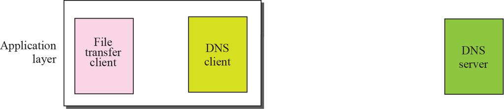 DNS Mapping Process User 1 Host name 2 Host name 6 IP