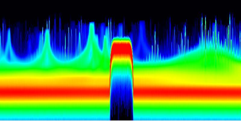 Real-Time Spectrum Analysis Features Gapless persistence, spectrogram, and trace statistics (max hold, min hold, average) calculated on FPGA Ability to process