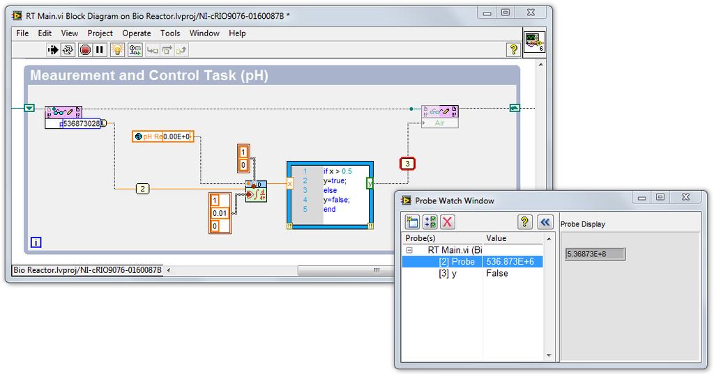 LabVIEW System Development Environment Complete System IDE