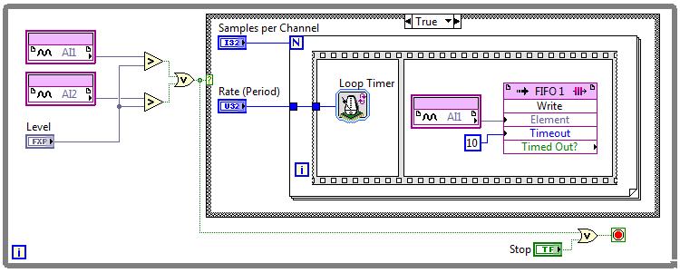 Custom Triggered Analog Input Custom timing & synchronization