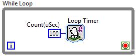 Onboard Clock A While Loop will execute at the rate