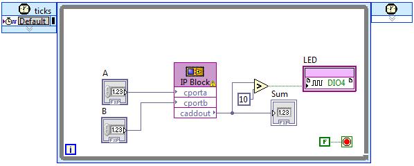 Reuse of Existing HDL Algorithms Use LabVIEW as the glue of your application Leverage existing digital design team expertise Similar to calling a shared library in LabVIEW on Windows or Real-Time