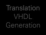 Compile VHDL through