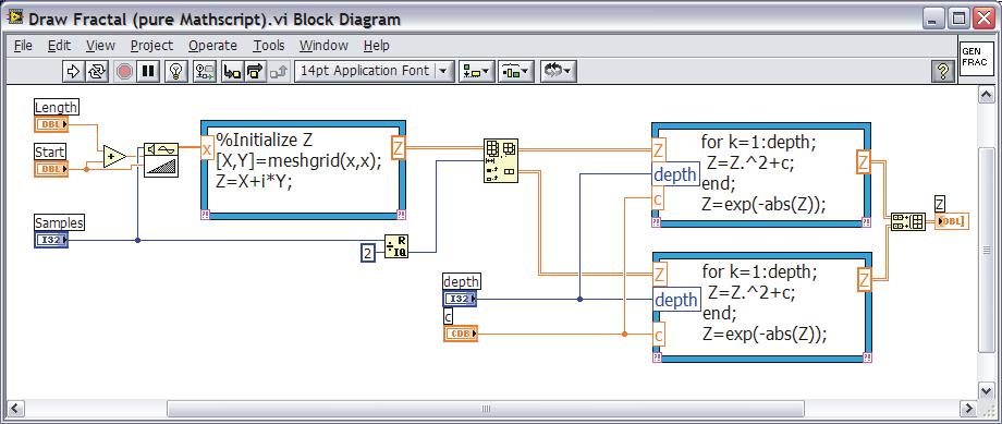 LabVIEW System Development Environment Complete System IDE Math and