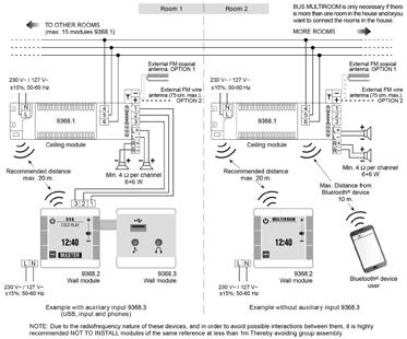 Flush-mounted remote control AMD68244-A 1.- Technical Data Power supply ref. AMD68144: 230 V~ / 127 V~ ; ± 15 % ; 50-60 Hz Power supply ref.