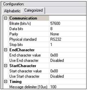 6- Select the Sub-Network part, set the different parameters as the figure 11. Figure 11 - Sub-Network configuration Setting up the Communicator communication part is done.
