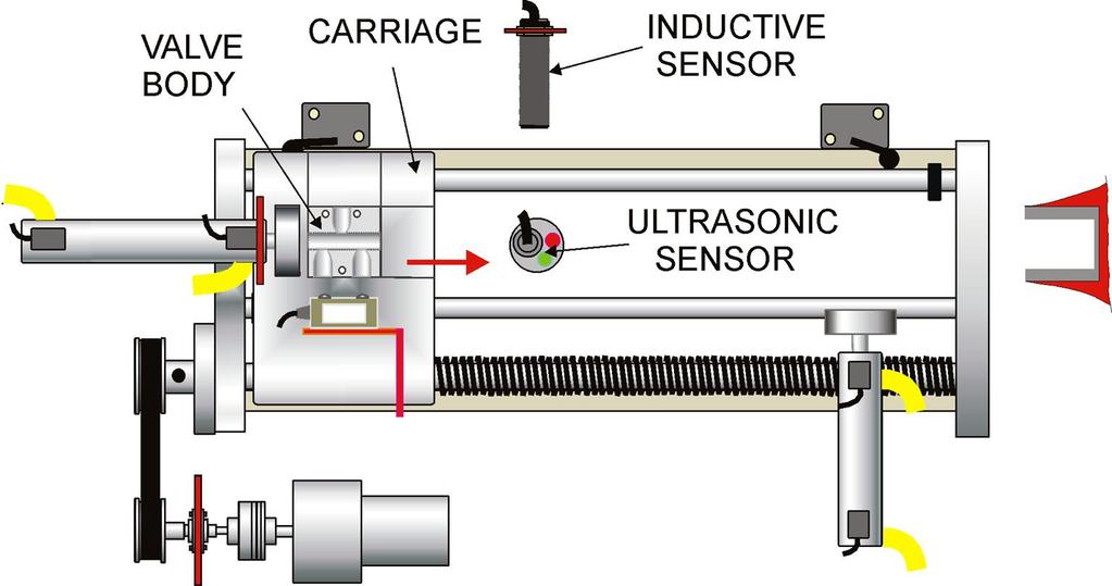 MODULE 2: GAUGING STATION Inspection of valve bodies for - correct port orientation - correct body thickness Part transferred to the next station if - ports are positioned