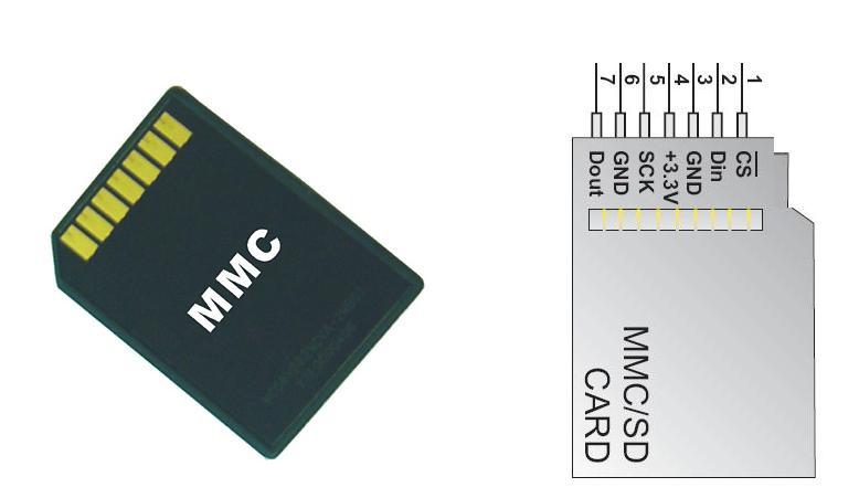 MMC sadrži 7 pinova a njihove uloge i položaj na kartici prikazani su tabelom 3 te slikom 16.