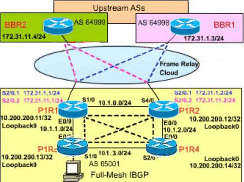 You work as a network engineer at Certkiller.com. In the Transit AS 65001, router P1R3 has no BGP routes in its routing table and as a result has a problem reaching any networks external to AS 65001.