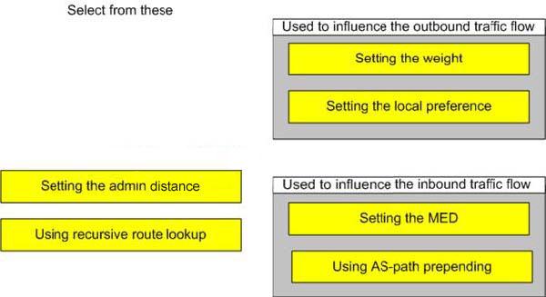 Hierarchical route reflectors are set up using three levels (access, distribution, and core layers).