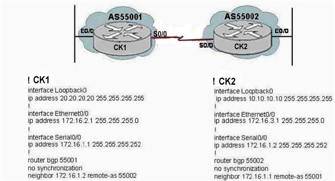 E. R1 is using the wrong AS number in its neighbor 192.168.31.1 remote-as statement. F. Both R1 and R2 are not using a loopback address to source their BGP packets.