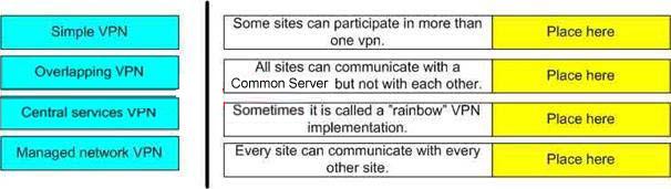 In the diagram, the Internet is accessed through a dedicated Internet VPN.