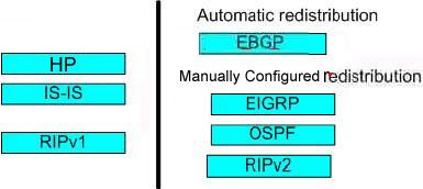 Which of its routing tables will PE-2 use to forward packets from Site-2 to Site-1?