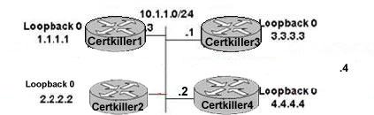 All four routers on the Certkiller Ethernet LAN sent out LDP hello messages.
