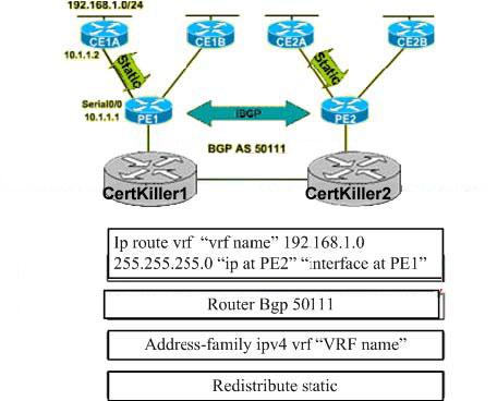Explanation: The above is copied from the chapter on how to configure static routing per vrf The above need 3 things in order for it to be