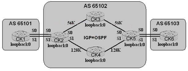 E. client-server VPN Answer: A QUESTION 65: Exhibit What can prevent the corresponding BGP session from being successfully established? A. CK2 and CK5 cannot establish the IBGP session if the BGP Hello Timer between the two IBGP neighbors is different.