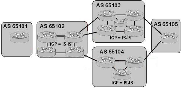 What is the limitation of BGP? A. AS 65101 cannot use BGP to connect to AS 65102. B. AS 65102 cannot use MED to influence the return traffic from AS 65103. C.