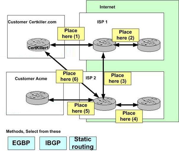 the packet because OSPF does not know about the route that BGP knows about. Synchronization being off assumes that there is a full mesh of BGP routers.