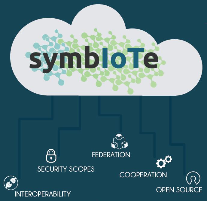 Overview symbiote in a nutshell Architecture: general overview