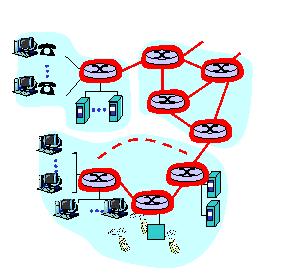 Packet Switching In packet-based networks, the message gets broken into small data packets.