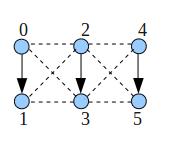 (a) FC (b) HT (c) IA (d) FIM Figure 2.1 : Atomic topologies used to separate topological factors and study them in isolation.