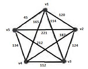 Figure 8 illustrates the virtual full graph connecting all nodes to each other where each path is calculated using A*.