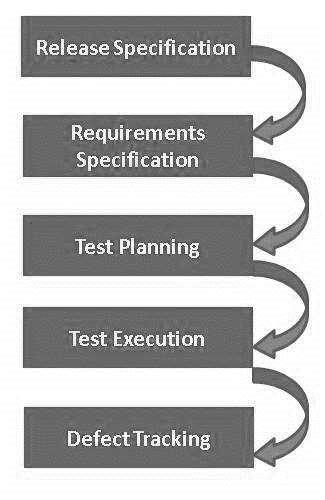 Risk Based Quality Management Yes No Yes No Test Authoring and Execution Yes Yes Yes Yes Test Resources Yes Yes Yes Yes Test Configurations Yes No Yes Yes HP Sprinter Yes No Yes No Lab Management Yes