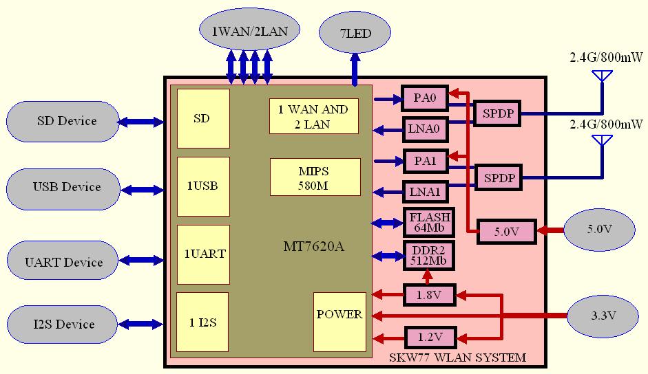 4. Application Block Diagram Figure 2: SKW77 Block Diagram 5.