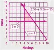 inequalities by