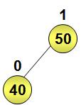 Example: Unit III - Tree Let us consider another example to insert values in a binary search