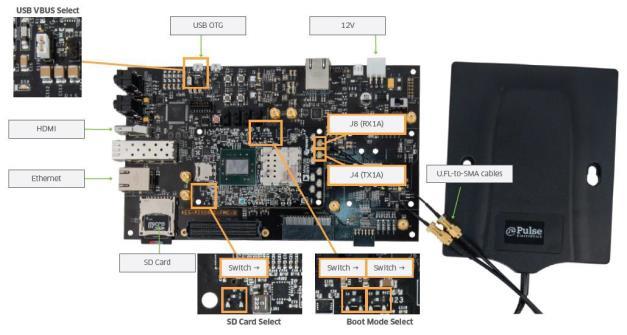 6 PicoZed SDR Development Kit Setup and Operation In addition to the items included in the kit, you will also need the following to run the Getting Started design on your PicoZed SDR Development Kit.