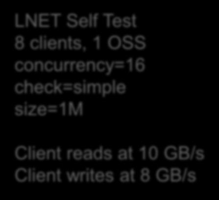LNET Performance Excellent LNET Self Test 8 clients, 1 OSS