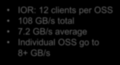 2 GB/s average Individual OSS go to 8+ GB/s Fine print: This