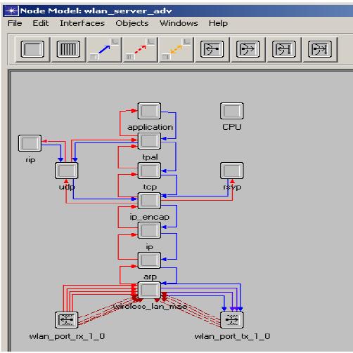 Using OPNET, the networks models were first created. This was achieved by placing individual nodes from the object palette into the workspace, using the rapid configuration.