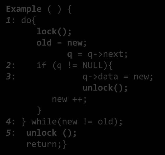 do{ lock(); old = new; q = q->next; 2: if (q!