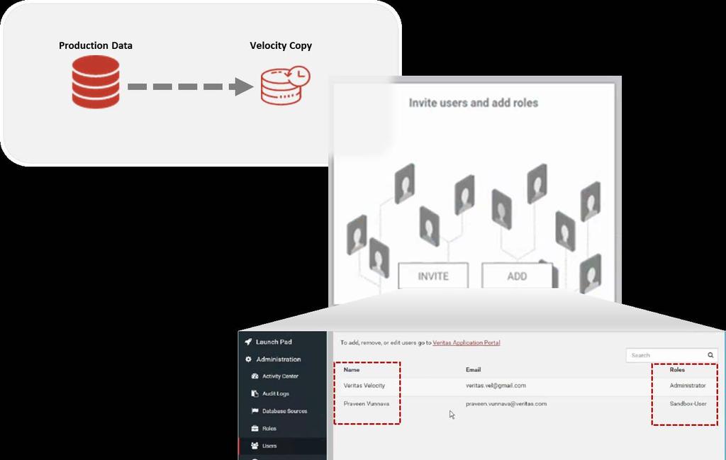 Lab Review: Copy Data Management with Veritas Velocity 5 administrator and a Sandbox user for testing.
