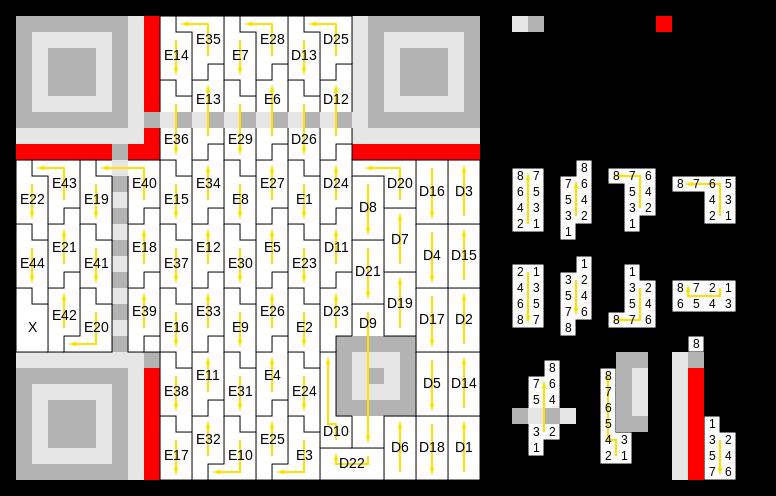 Obrázok 6: Ilustrácia interpretácie kódu QR, verzie 3 [14] 2.2.1 Čítanie Pri čítaní zariadenie najprv identifikuje tri väčšie štvorce v rohoch obrazca.