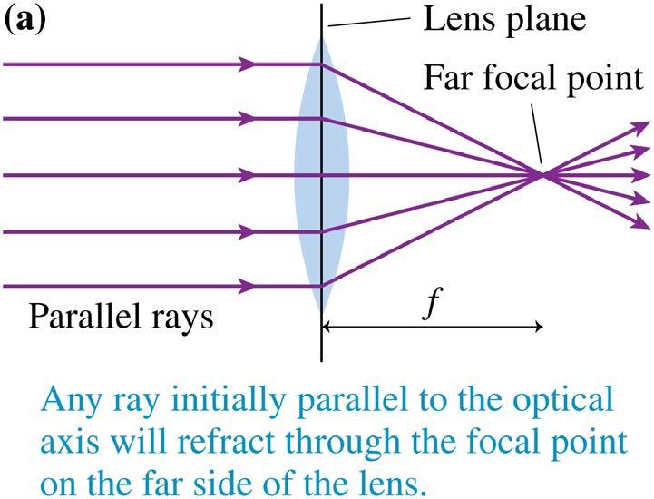 Thin Lenses: Ray Tracing Three situations form the basis for ray tracing through a thin converging lens.