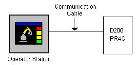 using the computer interface terminals, or to a CPU25 or